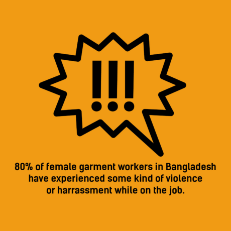 16 Days of Action to End Gender Violence at Work