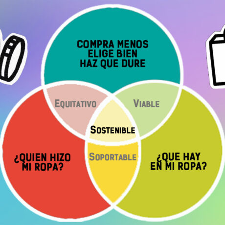 ¿Por qué necesitamos la moda sostenible?