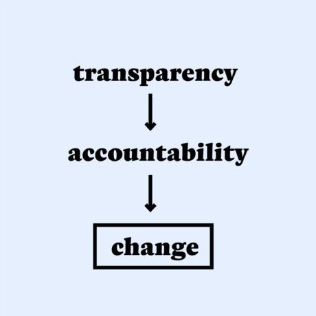 A global call for full supply chain transparency in the clothing sector